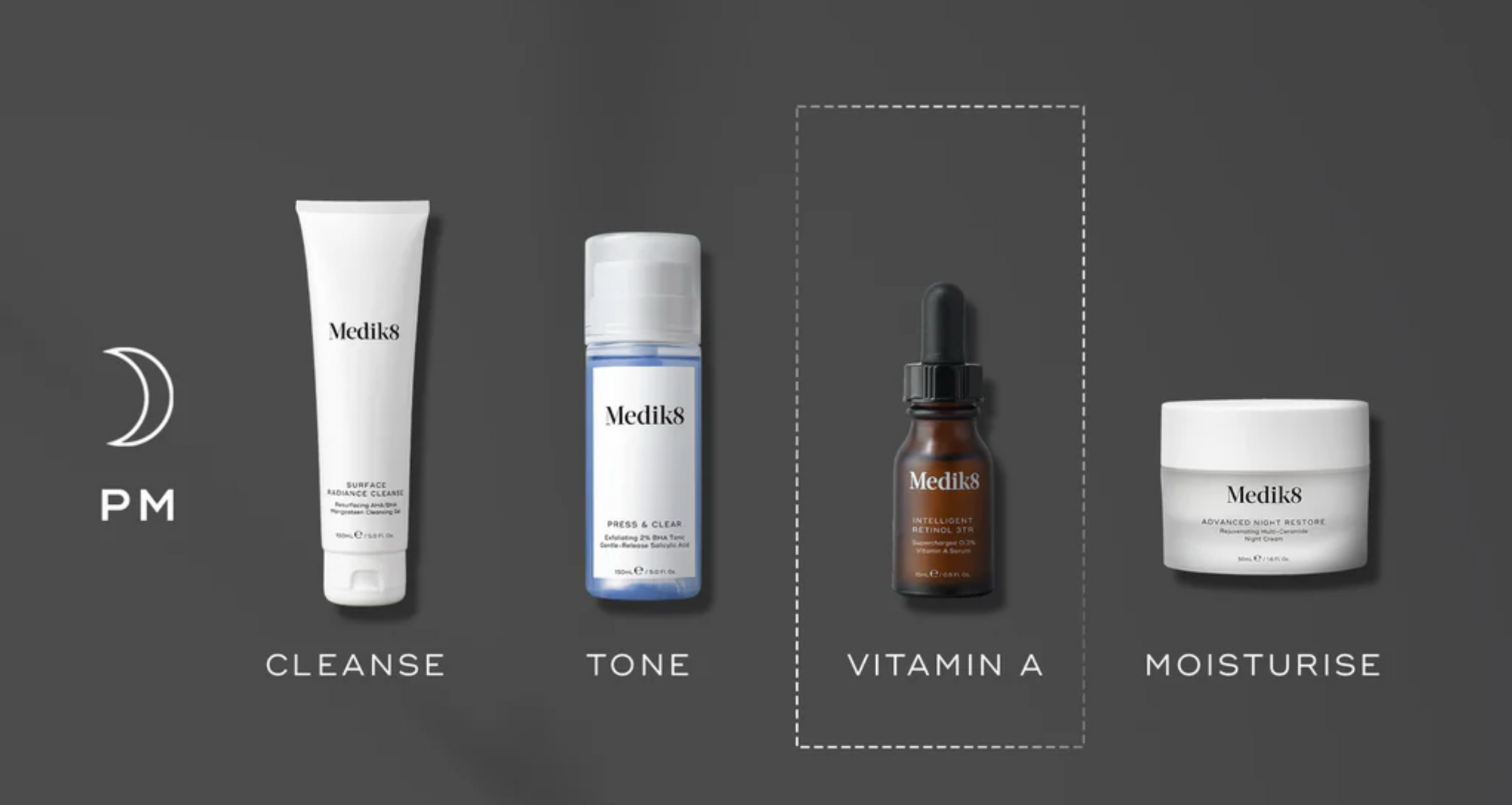 Retinol en el contorno de ojos